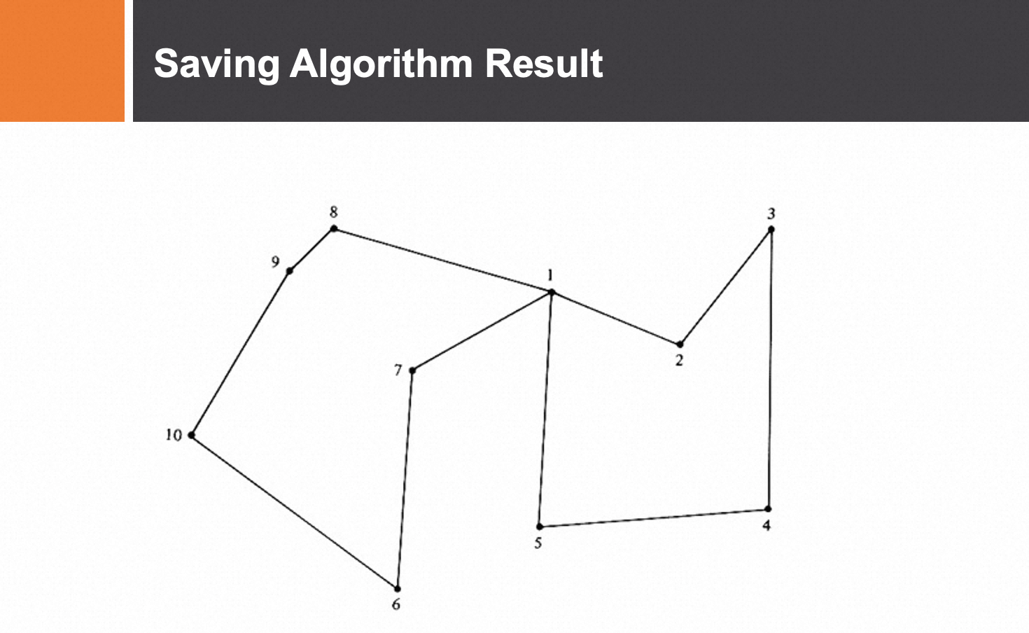 Saving Algorithm Result